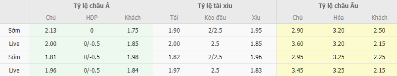 Ty le keo Villarreal B vs Valladolid