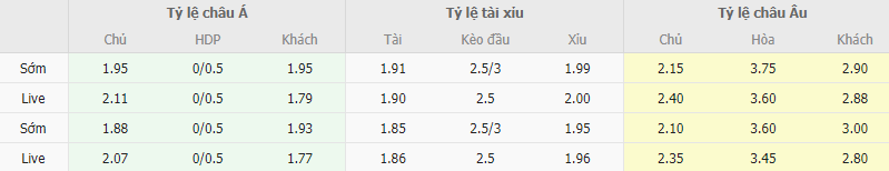 Ty le keo Villarreal vs Celta Vigo