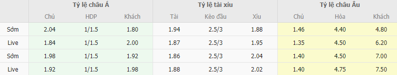 Ty le keo Villarreal vs Maccabi Haifa