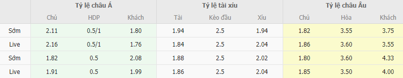 Ty le keo Wolves vs Burnley