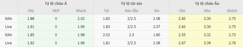 Ty le keo Wolves vs Everton