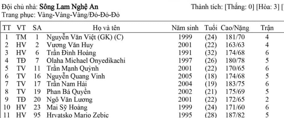 Sở hữu hàng loạt cầu thủ trẻ, nhưng đội hình HAGL hiện tại không có lấy 1 ngôi sao có thể tin tưởng được