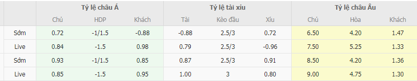 Tỷ lệ kèo Hapoel Hadera vs Maccabi Haifa