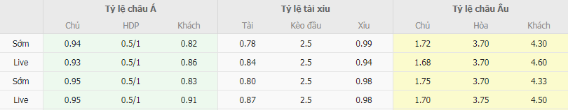 Tỷ lệ kèo Aberdeen vs Motherwell