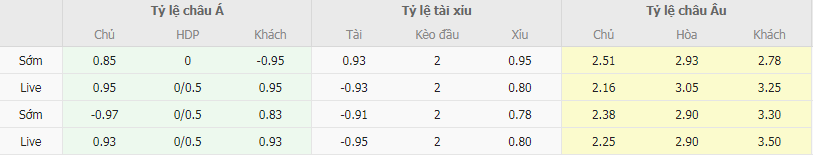 Tỷ lệ kèo Ajaccio vs Laval