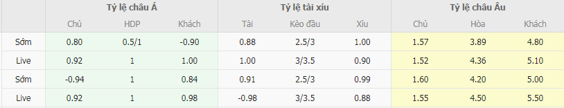 Tỷ lệ kèo Al Kahraba vs Al Ittihad