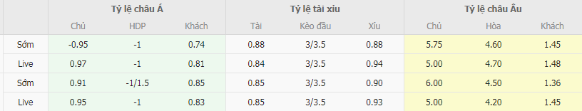 Tỷ lệ kèo Al Taawoun vs Al Nassr