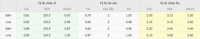 Tỷ lệ kèo Amorebieta vs Alcorcon