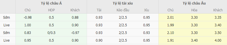 Tỷ lệ kèo Angers vs Grenoble