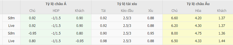 Tỷ lệ kèo Arandina vs Cadiz