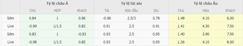 Tỷ lệ kèo Atalanta vs Lecce