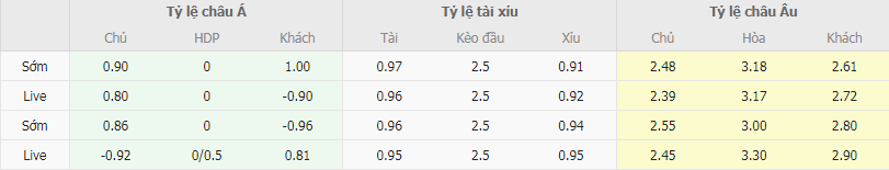 Tỷ lệ kèo Bilbao vs Atletico Madrid