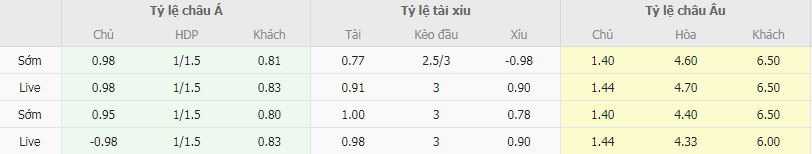 Tỷ lệ kèo Blackburn vs Rotherham