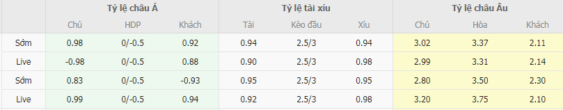 Tỷ lệ kèo Brentford vs Aston Villa