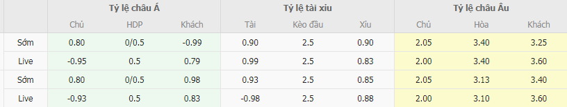 Tỷ lệ kèo Cagliari vs Empoli