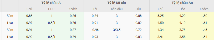 Tỷ lệ kèo Connah's Quay vs The New Saints