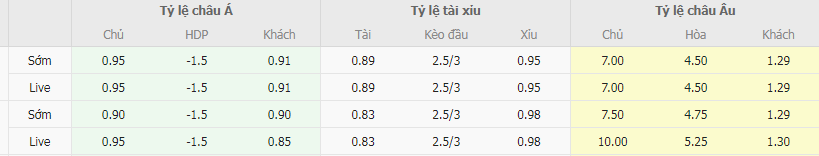 Tỷ lệ kèo Doxa vs Aris