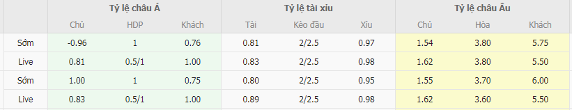 Tỷ lệ kèo Espanyol vs Burgos