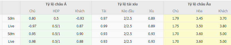 Tỷ lệ kèo Espanyol vs Zaragoza