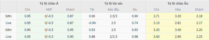 Tỷ lệ kèo Ferencvaros vs Fiorentina