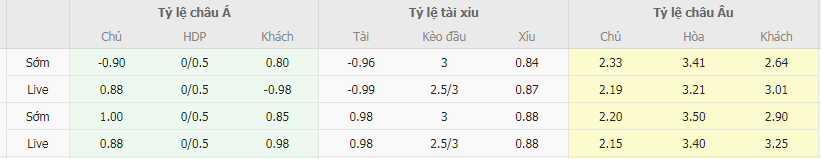 Tỷ lệ kèo Hannover vs Karlsruher