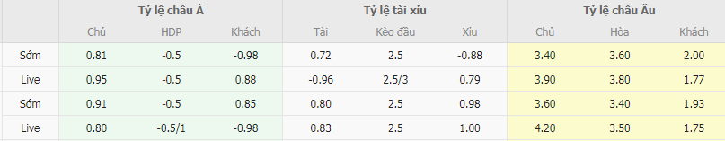 Tỷ lệ kèo Hapoel Hadera vs Hapoel Beer Sheva