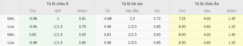 Tỷ lệ kèo Hapoel Haifa vs Maccabi Tel Aviv