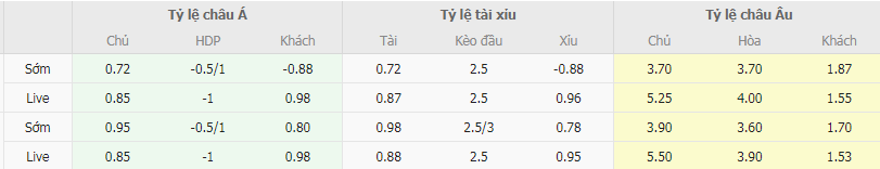 Tỷ lệ kèo Hapoel Tel Aviv vs Maccabi Haifa