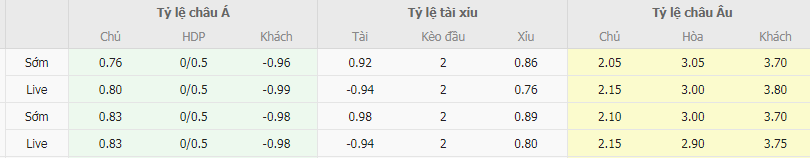 Tỷ lệ kèo Huesca vs Cartagena