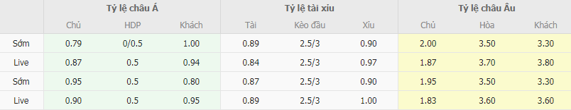 Tỷ lệ kèo Hull vs Blackburn