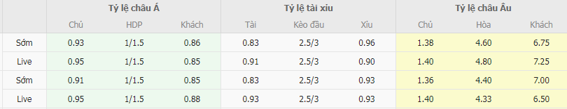 Tỷ lệ kèo Ipswich vs QPR