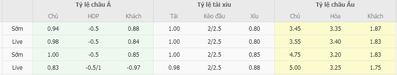 Tỷ lệ kèo Linares vs Elche