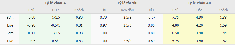 Tỷ lệ kèo Luton vs Newcastle