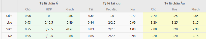 Tỷ lệ kèo Maccabi Bnei Raina vs Maccabi Netanya