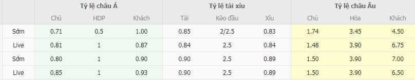 Tỷ lệ kèo Manisa vs Sanliurfaspor