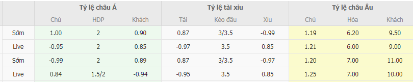 Tỷ lệ kèo PSG vs Nantes