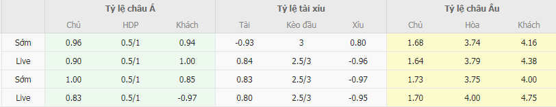 Tỷ lệ kèo Paderborn vs Rostock