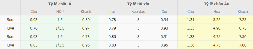 Tỷ lệ kèo Pathum vs Nakhon