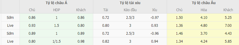 Tỷ lệ kèo Port vs Ratchaburi