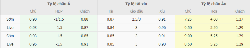 Tỷ lệ kèo Portimonense vs Sporting Lisbon