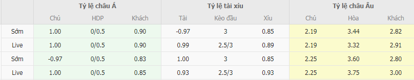 Tỷ lệ kèo Schalke vs Furth