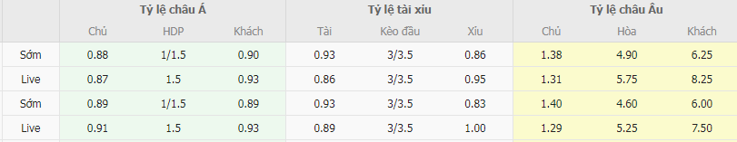 Tỷ lệ kèo Southampton vs Plymouth