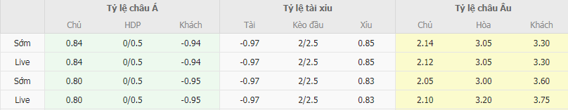 Tỷ lệ kèo Spezia vs Bari