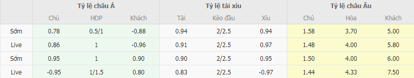 Tỷ lệ kèo Piast vs Stal Mielec