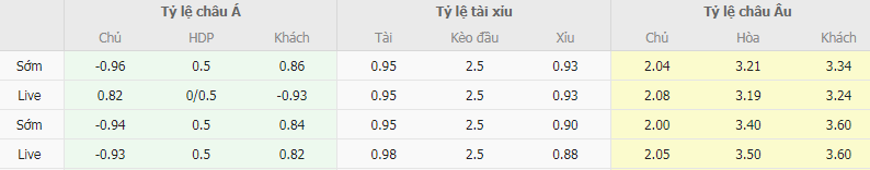 Tỷ lệ kèo Stoke vs Swansea