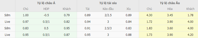 Tỷ lệ kèo Sydney vs Wellington