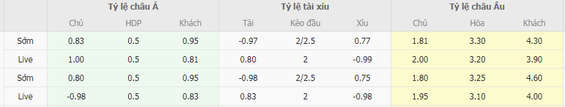 Tỷ lệ kèo Valladolid vs Racing Ferrol