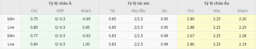 Tỷ lệ kèo Versailles vs Red Star