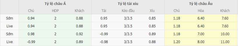 Tỷ lệ kèo Wimbledon vs Ramsgate