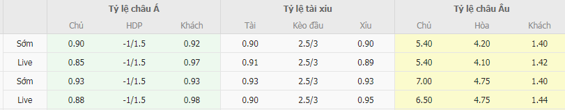 Tỷ lệ kèo Zrinjski vs Aston Villa